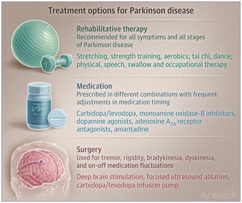 parkinson treatment in nyc